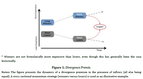 Divergence factor
